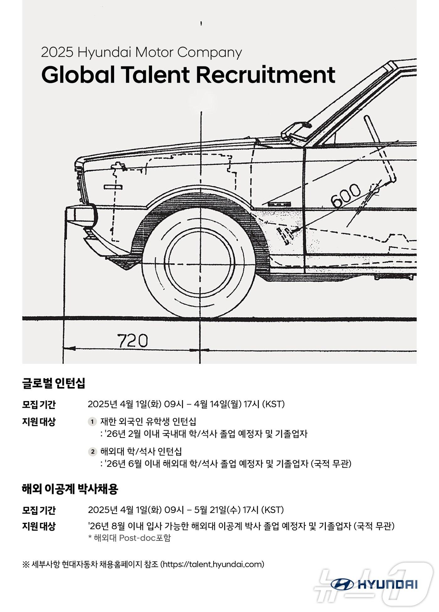 본문 이미지 - 현대차가 4/1(화)부터 공식 채용 홈페이지(http://talent.hyundai.com)를 통해 글로벌 인재 채용을 실시한다. 