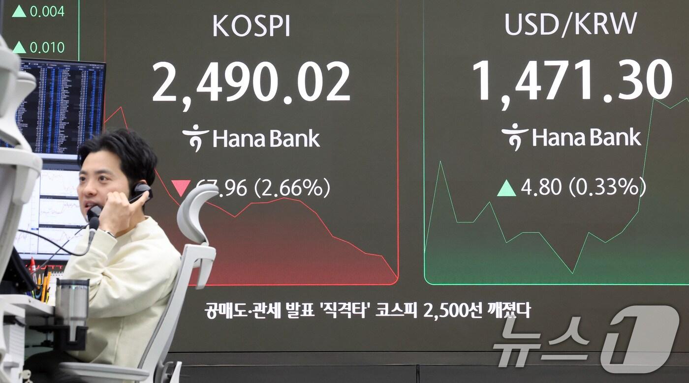 모든 상장 종목의 공매도가 전면 재개된 31일 오전 서울 중구 하나은행 본점 딜링룸 전광판에 코스피와 원·달러 환율 개장 시황이 표시되고 있다. 이날 9시5분 기준 코스피는 전거래일 대비 56.33포인트&#40;p&#41;&#40;2.20%&#41; 하락한 2501.65, 코스닥은 전날 대비 15.18p&#40;-2.19%&#41; 하락한 678.58을 가리키고 있다. 원·달러 환율은 전거래일 대비 3.90원 오른 1470.40에 출발했다. 2025.3.31/뉴스1 ⓒ News1 이동해 기자