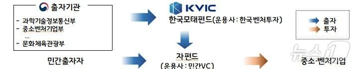 본문 이미지 - (과기정통부 제공)/뉴스1