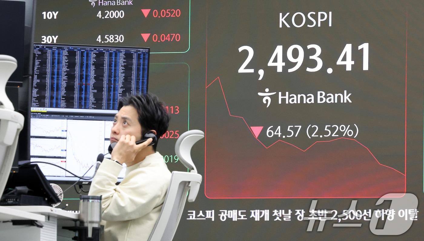 모든 상장 종목의 공매도가 전면 재개된 31일 오전 서울 중구 하나은행 본점 딜링룸 전광판에 코스피와 원·달러 환율 개장 시황이 표시되고 있다. 2025.3.31/뉴스1 ⓒ News1 이동해 기자