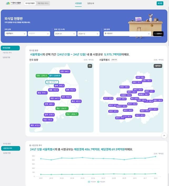 본문 이미지 - 더(The)외식 나침반 서비스 외식업 현황판 예시 (농림축산식품부 제공) 2025.03.31 /뉴스1