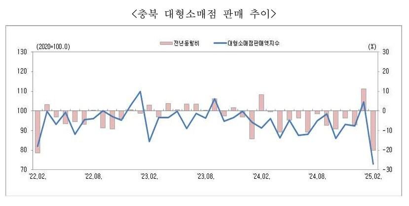본문 이미지 - 충청지방통계청 제공. 재판매 밎 DB금지