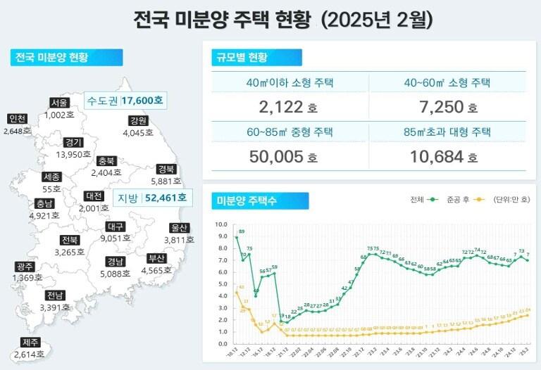 본문 이미지 - 국토교통부 제공. 재판매 및 DB금지