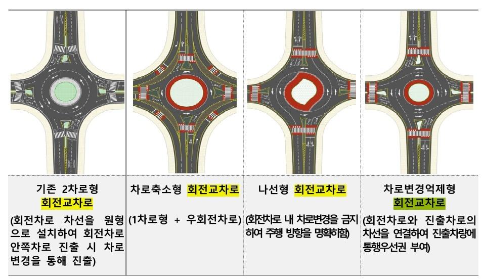 본문 이미지 - 2차로 회전교차로 개선 유형.(국토교통부 제공)
