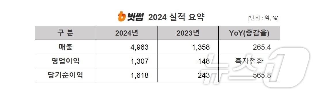 본문 이미지 -  &#40;빗썸 제공.&#41;