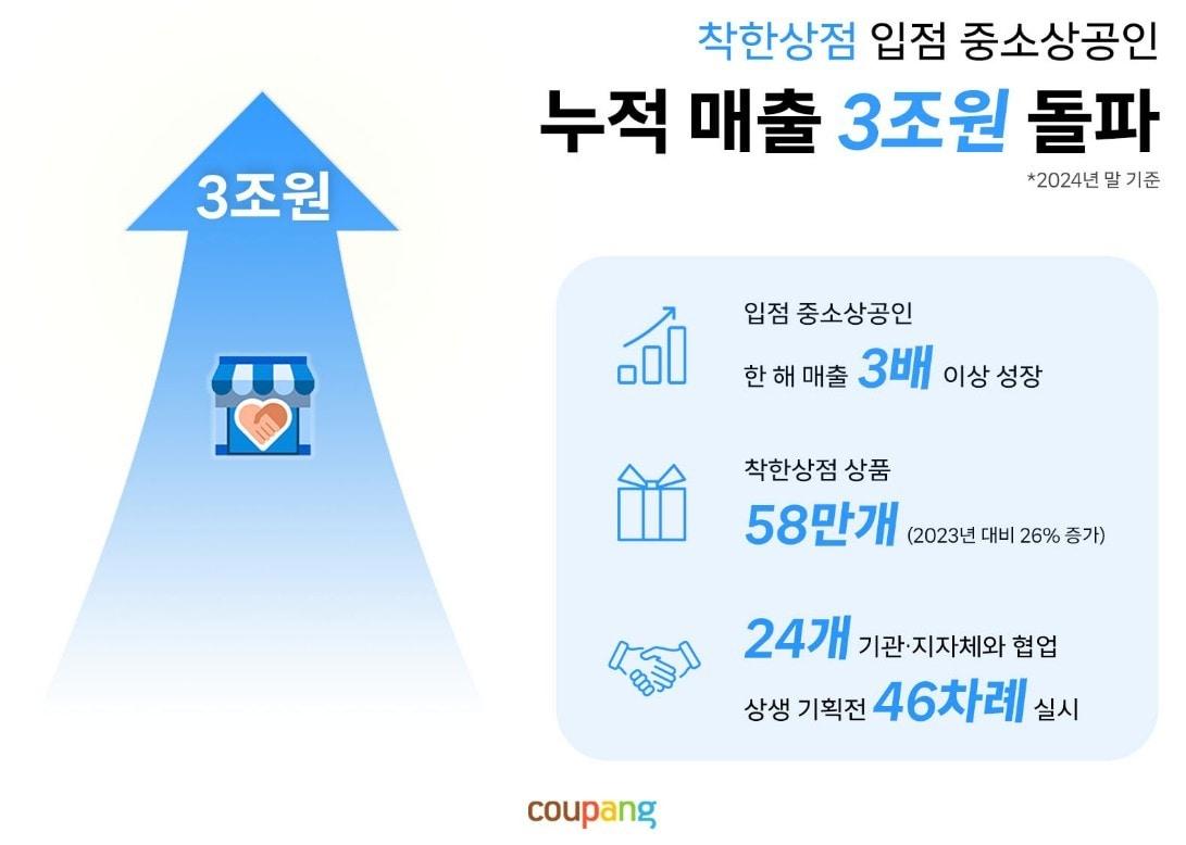본문 이미지 - (쿠팡 제공)