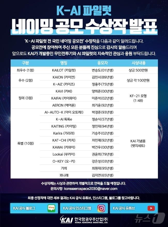 본문 이미지 - 'K-AI 파일럿 전 국민 네이밍 공모전' 결과(KAI 제공) 