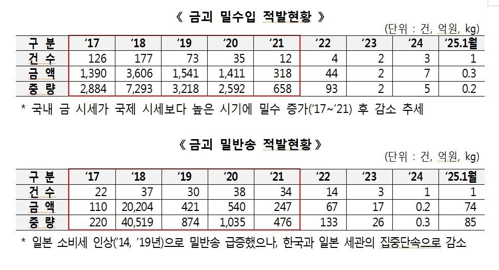 본문 이미지 -  뉴스1