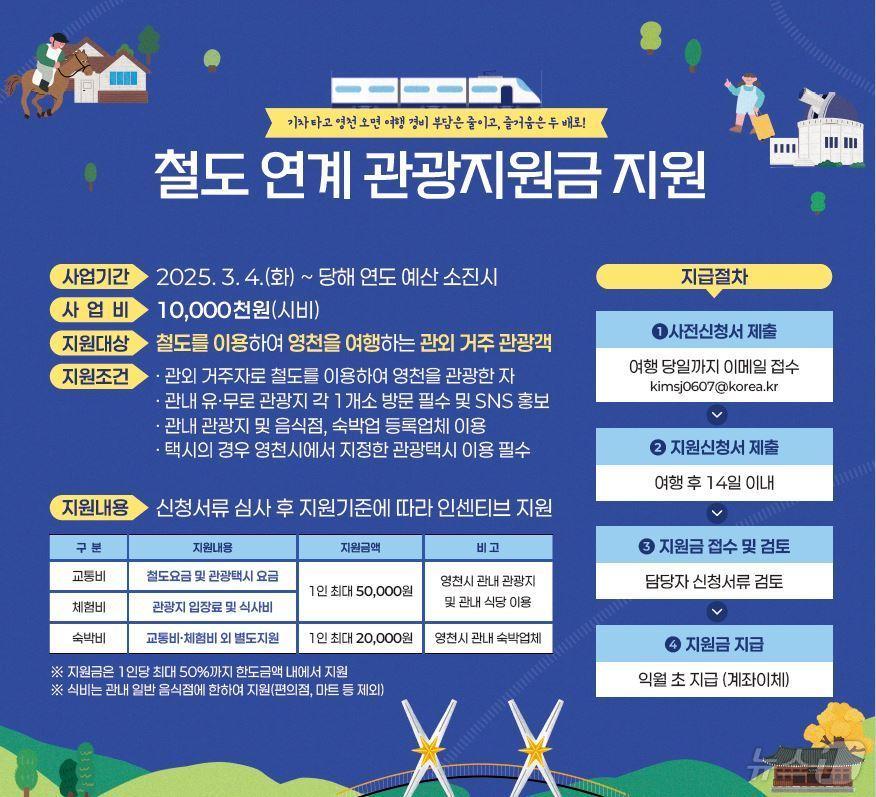 본문 이미지 - 영천 기차 여행 홍보 전단/뉴스1