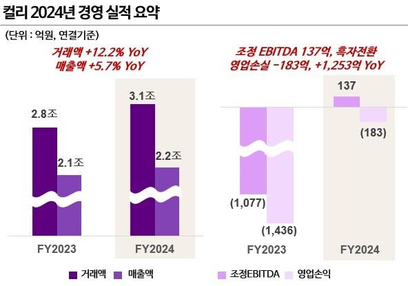본문 이미지 - (컬리 제공). 