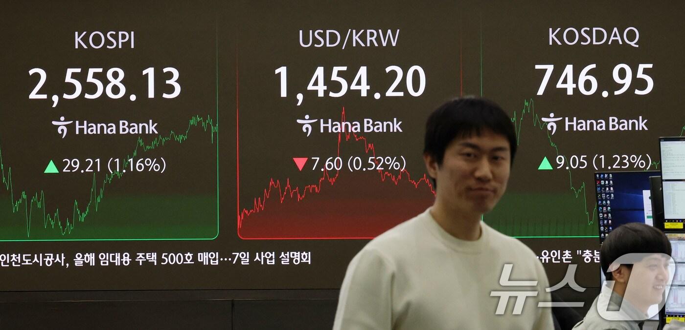 본문 이미지 - 5일 서울 중구 하나은행 본점 딜링룸 전광판에 코스피 종가가 표시되고 있다. 2025.3.5/뉴스1 ⓒ News1 박세연 기자