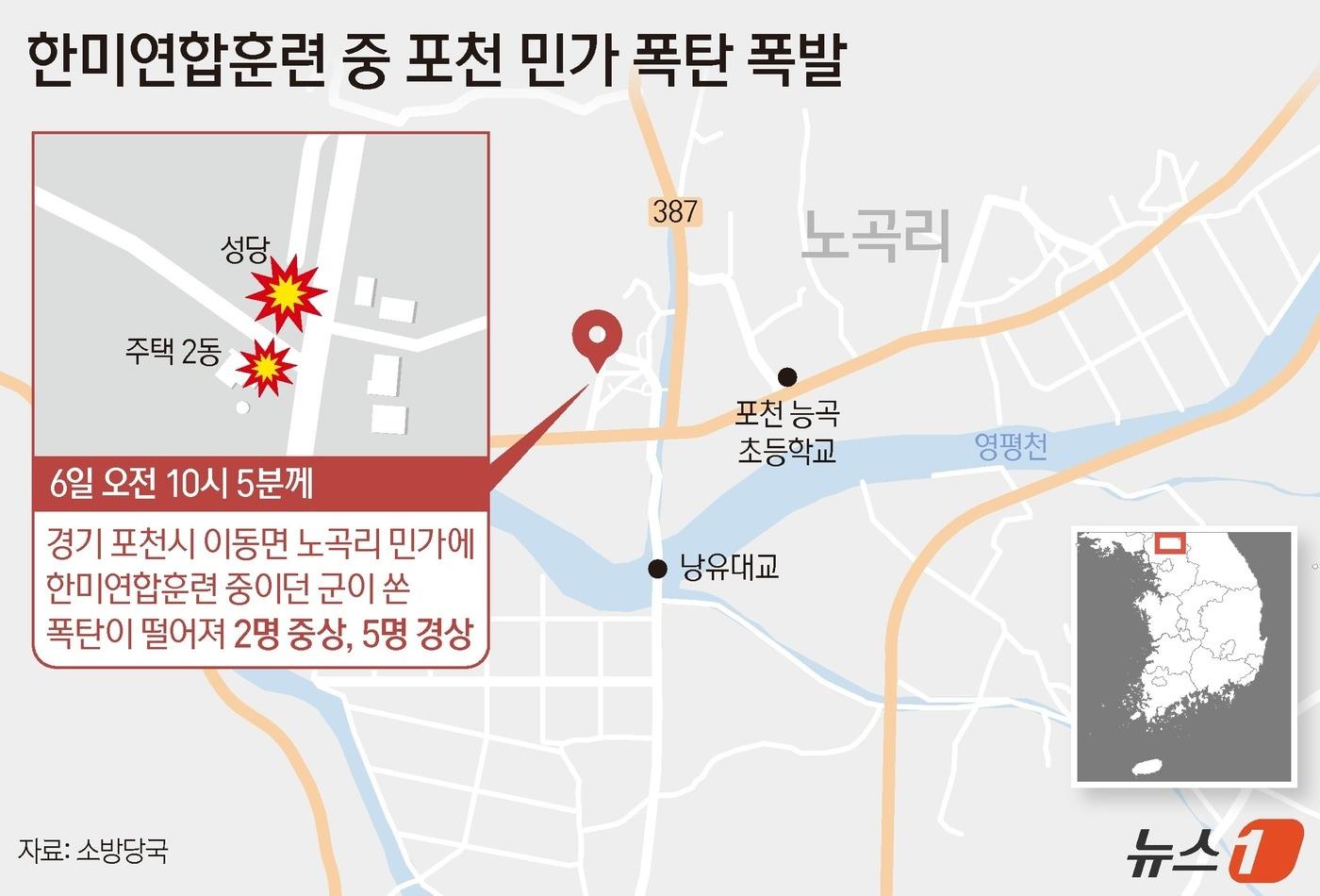 본문 이미지 - 6일 오전 10시 4분께 경기 포천시 이동면 노곡리 민가에 한미 연합훈련에 참가한 KF-16 전투기에 탑재된 폭탄이 잘못 떨어지는 사고가 났다. 이 사고로 현재까지 주민 7명이 다친 것으로 파악됐다. ⓒ News1 양혜림 디자이너