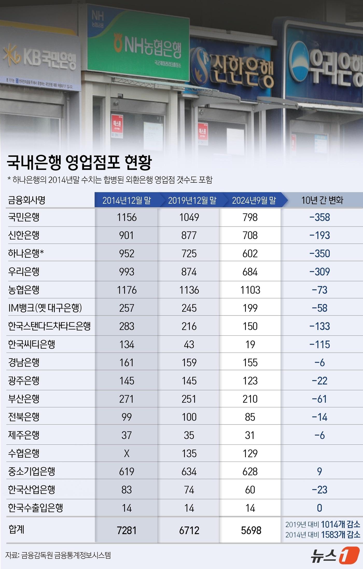 본문 이미지 - ⓒ News1 윤주희 디자이너