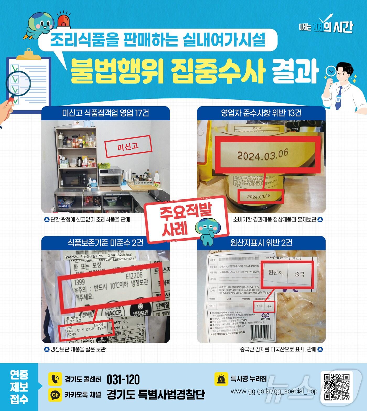 본문 이미지 - 조리식품 판매 실내여가시설 수사결과 그래픽.(경기도 제공, 재판매 및 DB 금지)