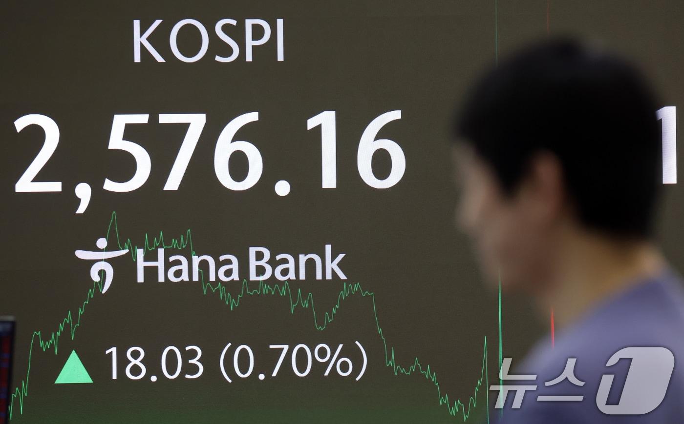 본문 이미지 - 6일 오후 서울 중구 하나은행 본점 딜링룸 전광판에 코스피가 표시되고 있다. 2025.3.6/뉴스1 ⓒ News1 김명섭 기자