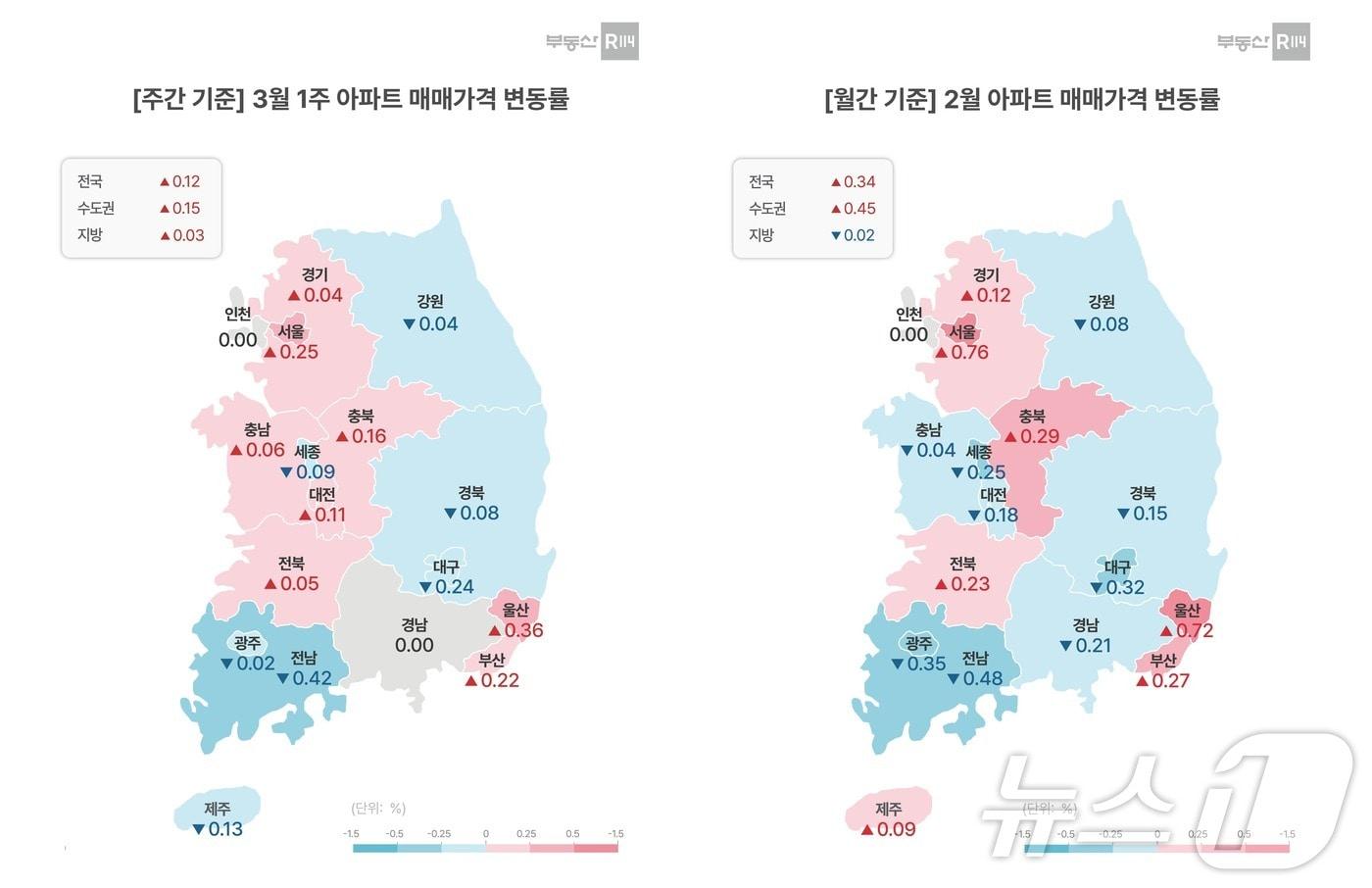 3월 첫째주 전국 아파트 매매가격 (부동산 114) 