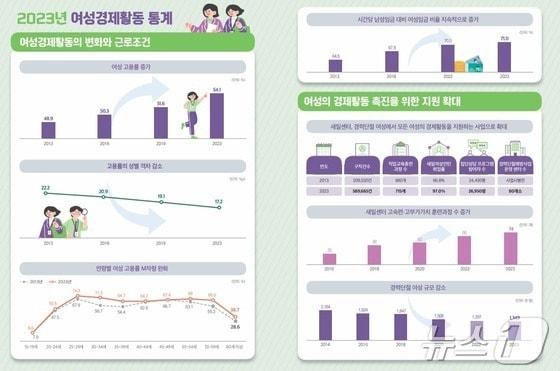본문 이미지 -  2024년 여성 경제활동 백서 갈무리.