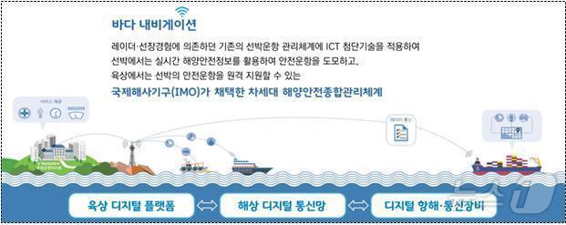 본문 이미지 - 바다 내비게이션 개요(해양수산부 제공)