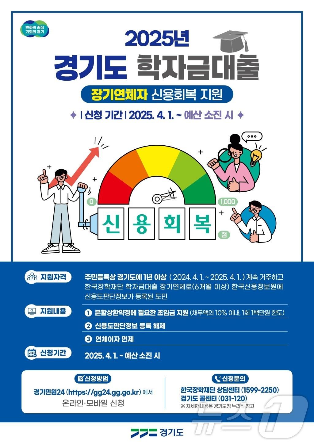 본문 이미지 - 학자금대출 장기연체자 신용회복 지원 안내문.(경기도 제공)