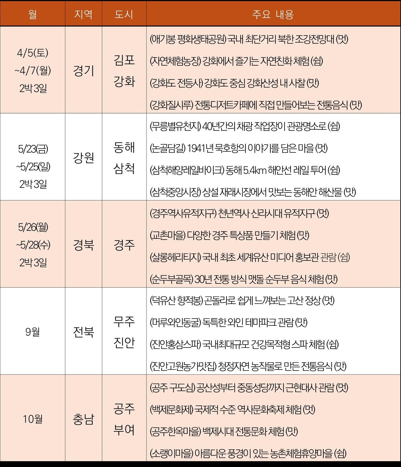 본문 이미지 - 맛·멋·쉼 오감 만족 K-컬처 전체 일정