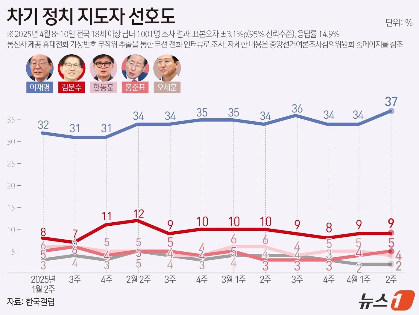 본문 이미지 - ⓒ News1 양혜림 디자이너