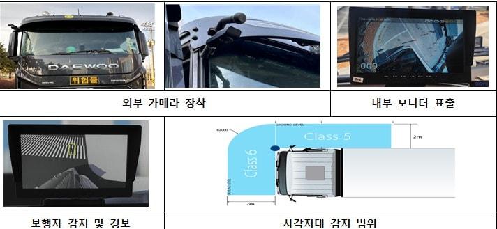 본문 이미지 - 사각지대 감지장치 모습.&#40;한국교통안전공단 제공&#41;