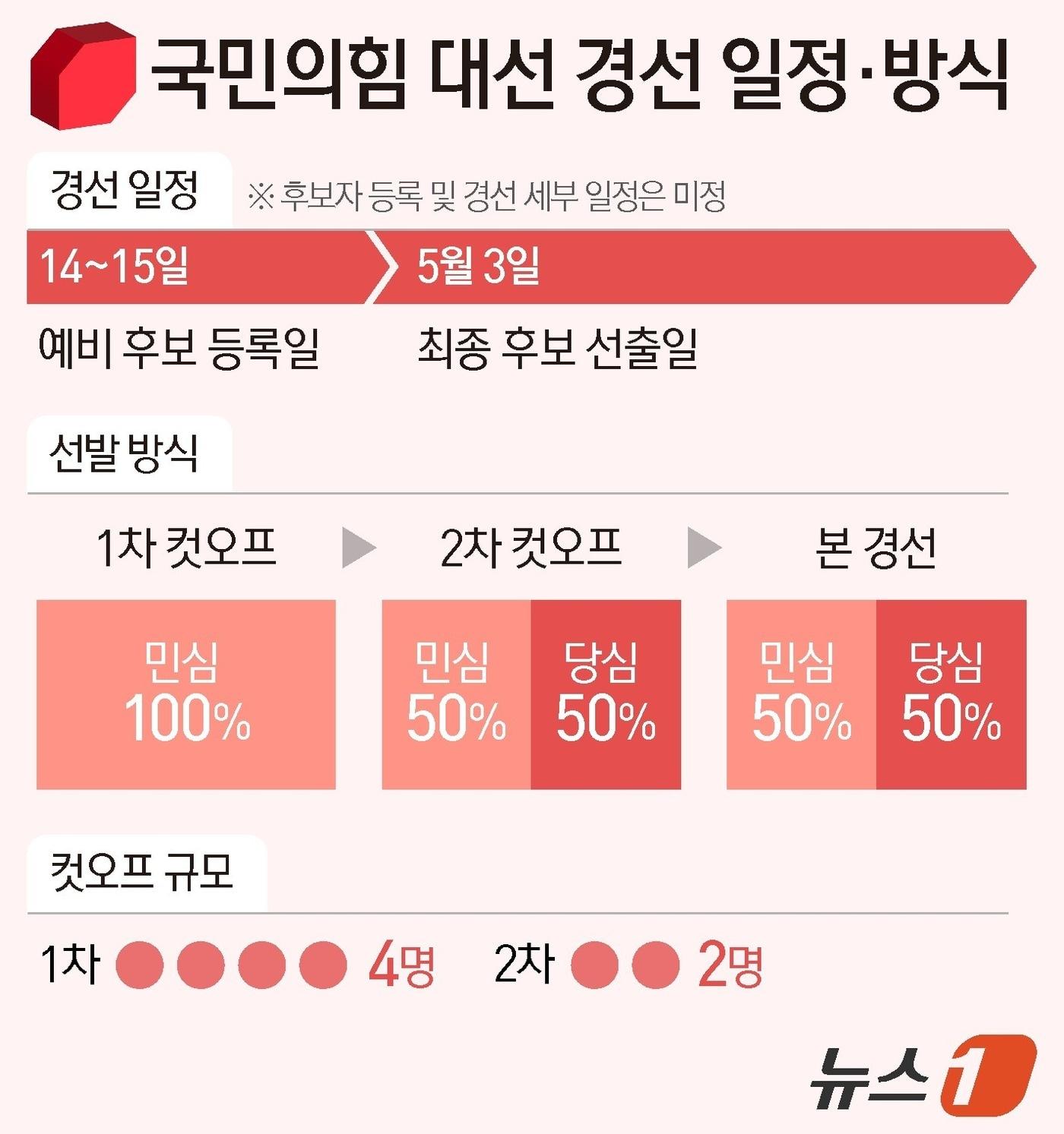 본문 이미지 - ⓒ News1 양혜림 디자이너