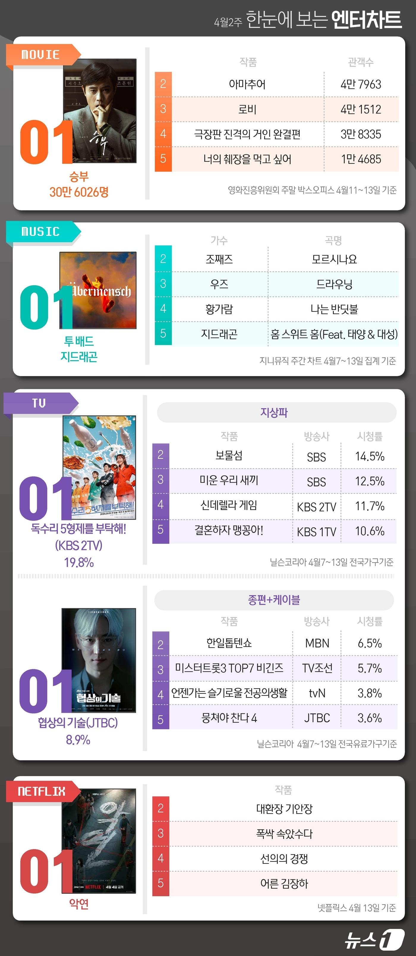 본문 이미지 - ⓒ News1 윤주희 디자이너