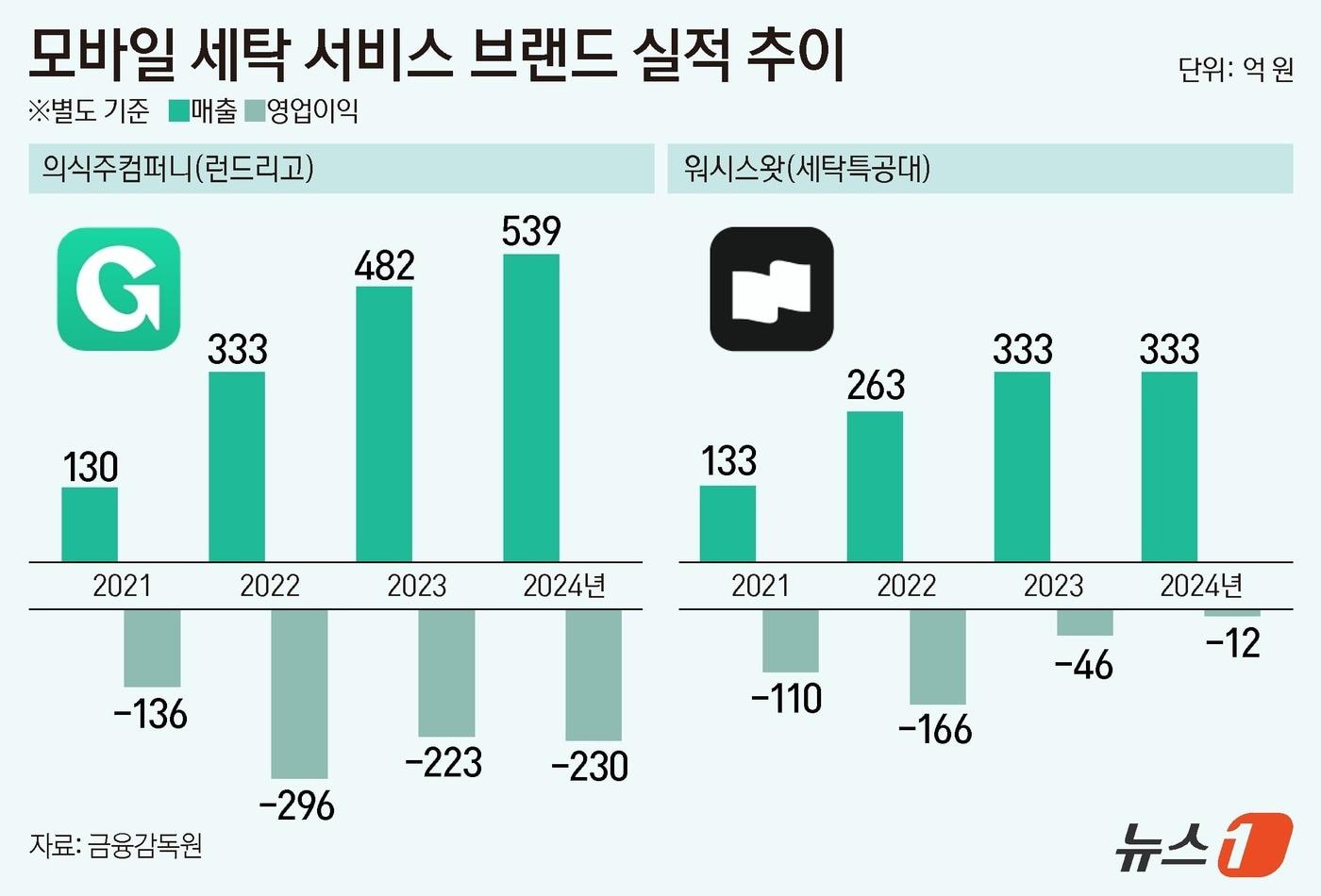 ⓒ News1 김지영 디자이너