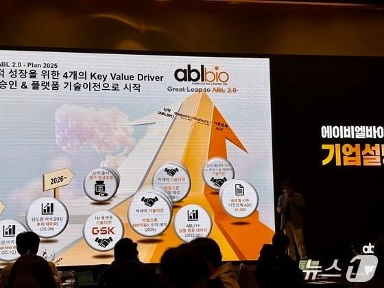 본문 이미지 - 이상훈 에이비엘바이오 대표가 9일 오후 서울 여의도 콘래드호텔에서 기업설명회(IR) 및 기자간담회에서 발표하고 있다.