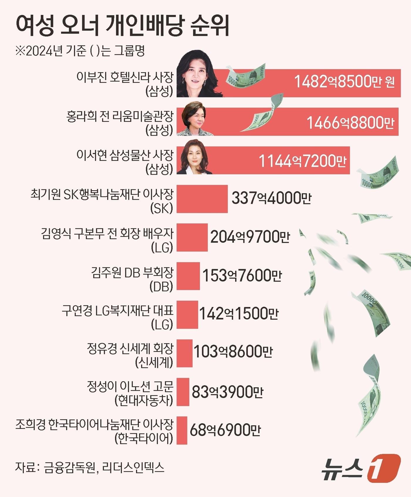 본문 이미지 - ⓒ News1 김초희 디자이너