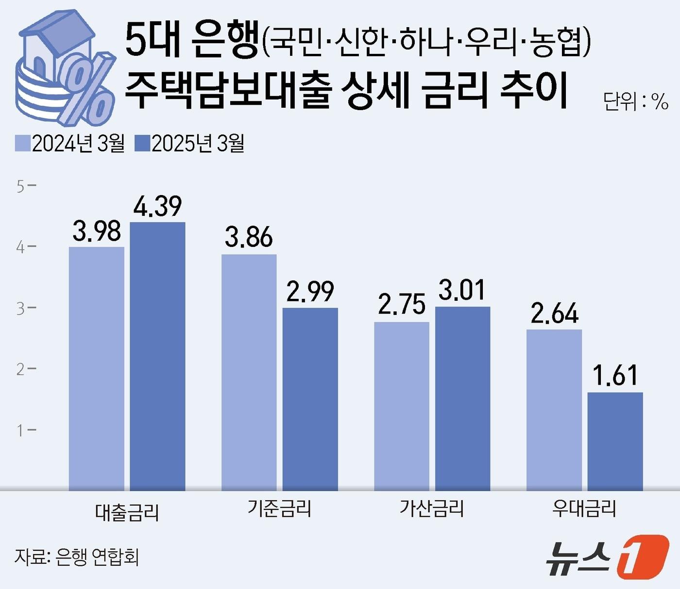 본문 이미지 - ⓒ News1 양혜림 디자이너