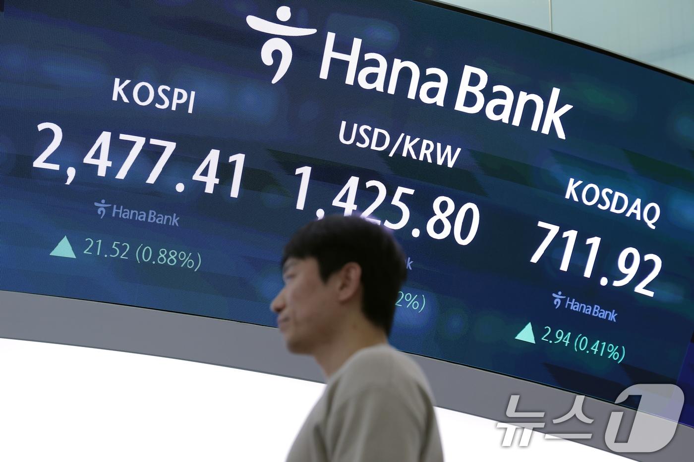 15일 오후 서울 중구 하나은행 본점 딜링룸 전광판에 증시가 표시되고 있다. 이날 코스피 지수는 전 거래일 대비 21.52p(0.88%) 오른 2,477.41, 코스닥 지수는 2.94p(0.41%) 오른 711.92로 마감했으며, 달러·원 환율은 1.70원 올라 1,425.80원을 보이고 있다. 2025.4.15/뉴스1 ⓒ News1 박정호 기자
