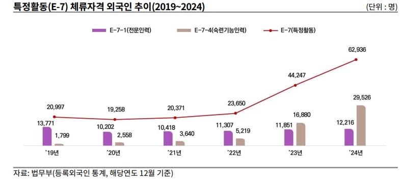 본문 이미지 - 무역업계 해외마케팅 외국인력 활용 실태와 과제 보고서(한국무역협회 제공)