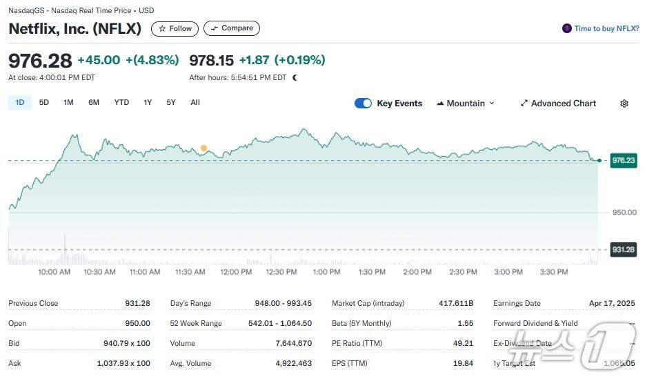 본문 이미지 - 넷플릭스 일일 주가추이 - 야후 파이낸스 갈무리