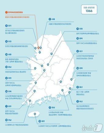 본문 이미지 - 전국 디지털성범죄피해자지원센터 현황. 