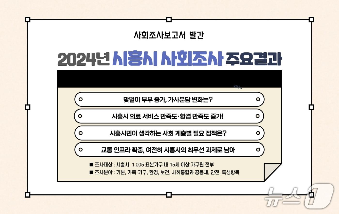 사회조사.(시흥시 제공)