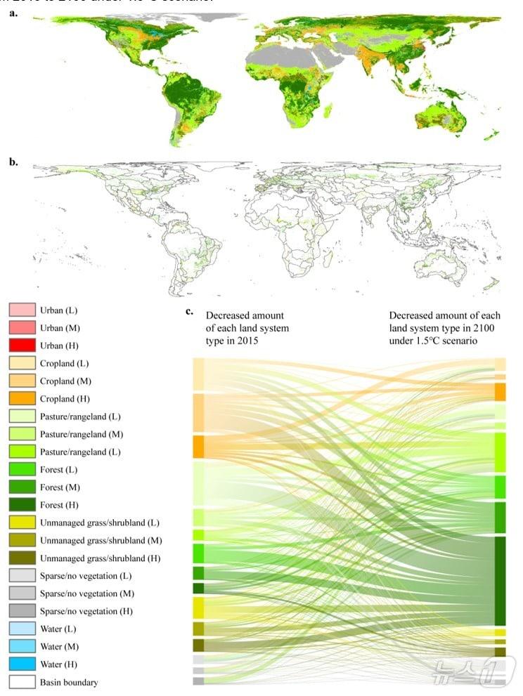 본문 이미지 -  파리협정에 따른 기후변화 감축목표 달성시 농경지 변화에 대한 연구 개념도. (KAIST 제공. 재판매 및 DB금지) /뉴스1