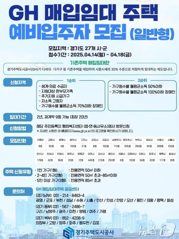 본문 이미지 - 경기주택도시공사가 기존주택 매입임대주택에 입주할 예비입주자를 오는 14~18일 모집한다.(GH 제공. 재판매 및 DB금지)/뉴스1