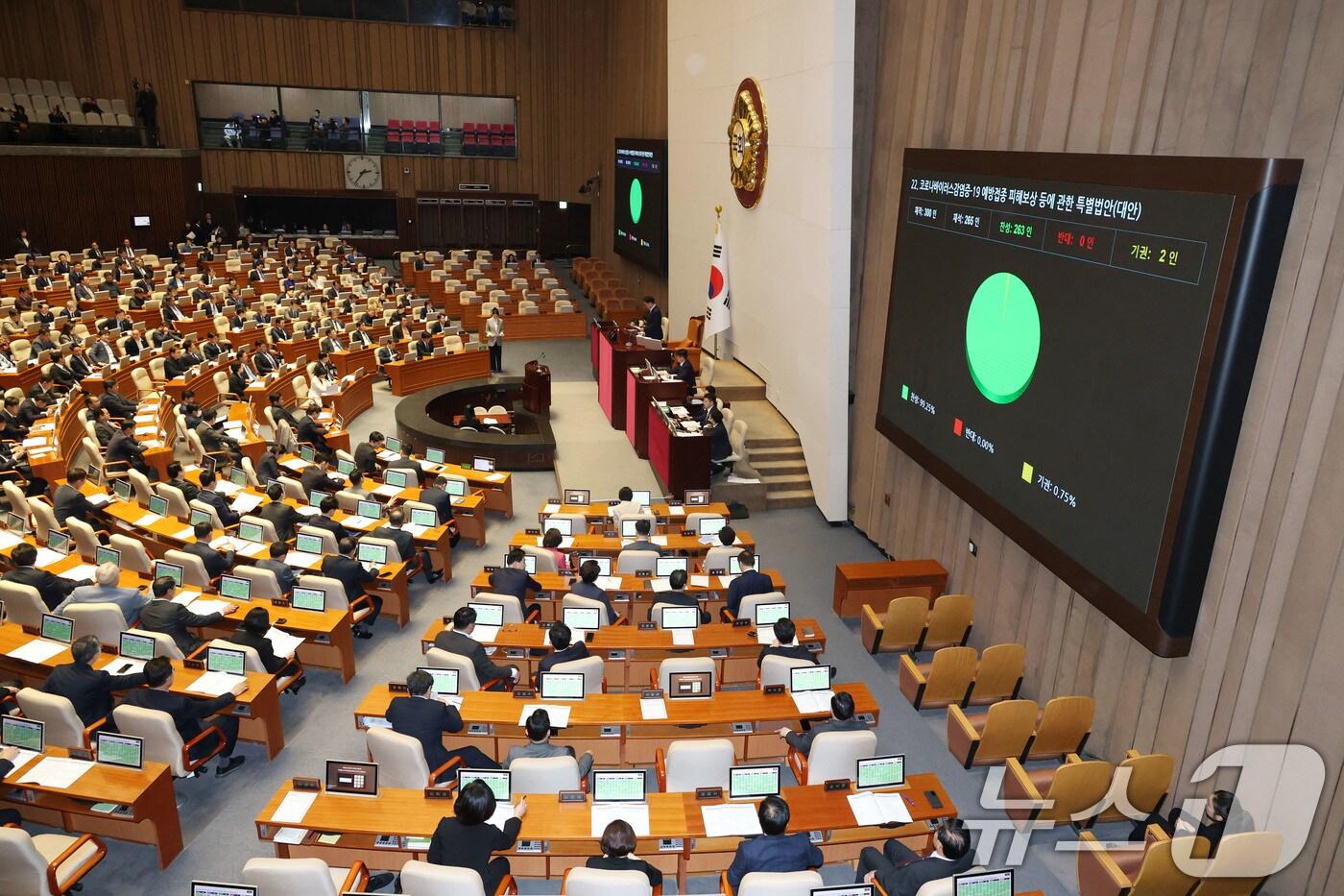 2일 오후 서울 여의도 국회에서 열린 본회의에서 코로나바이러스감염증-19 예방접종 피해보상 등에 관한 특별법안이 가결되고 있다. 2025.4.2/뉴스1 ⓒ News1 이광호 기자