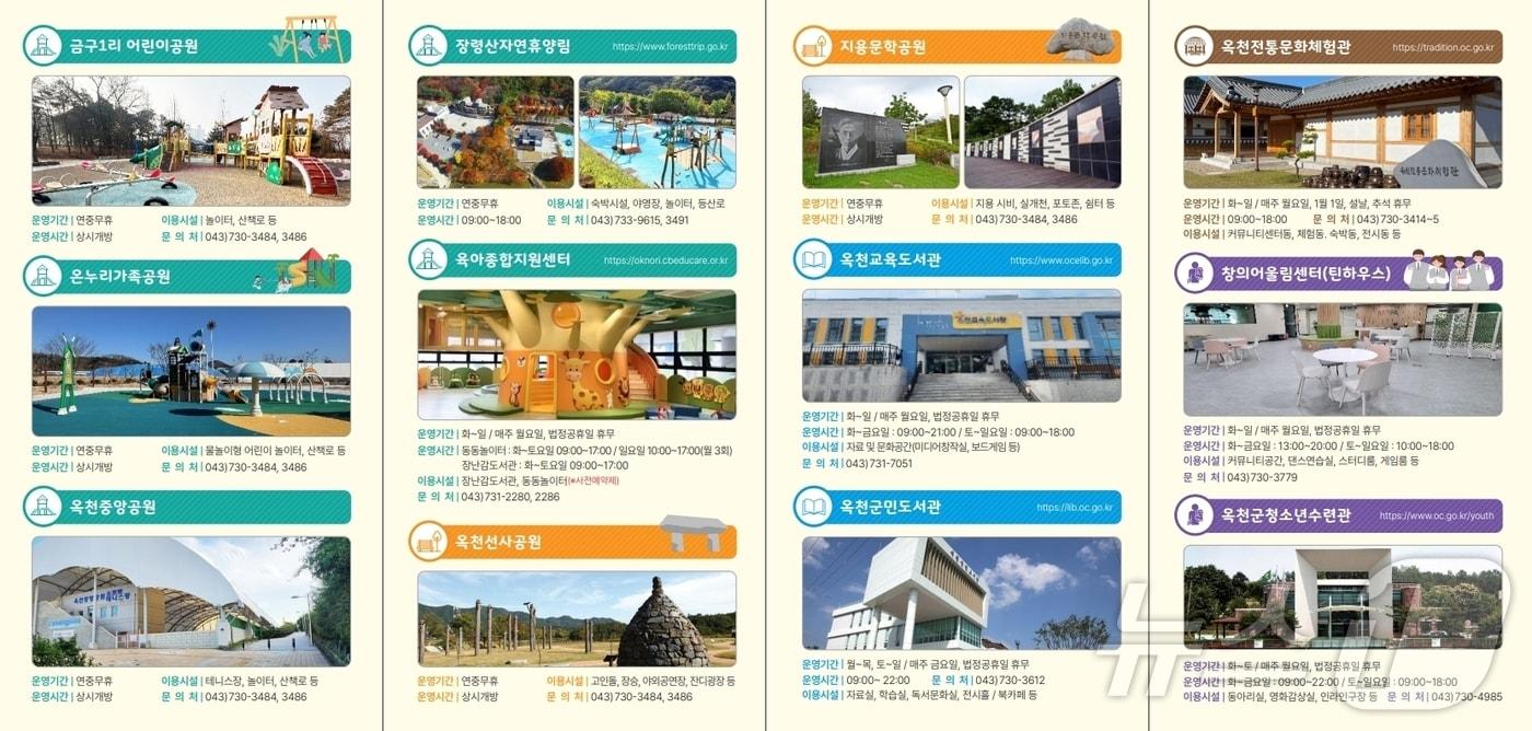 옥천군이 제작 배포한 아동·청소년 놀이공간 지도 (옥천군 제공. 재판매 및 DB금지) /뉴스1