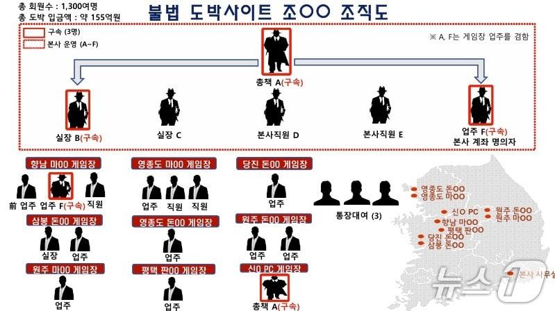 본문 이미지 - 조직도. (경기남부경찰청 제공. 재판매 및 DB 금지) 2025.4.21/뉴스1