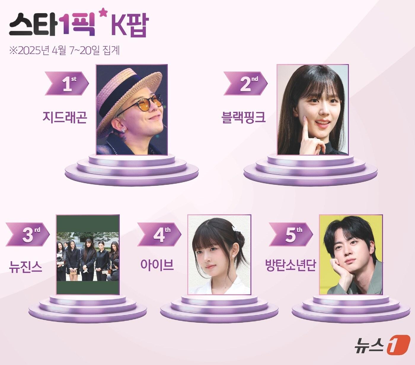 본문 이미지 - ⓒ News1 김초희 디자이너