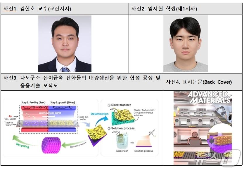 본문 이미지 - 금오공대 김현호 교수팀(금오공대 제공. 재판매 및 DB금지)/뉴스1