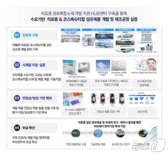 본문 이미지 - 다이텍연구원 제공.(재판매 및 DB 금지)