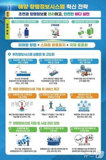 본문 이미지 - (해양수산부 제공)