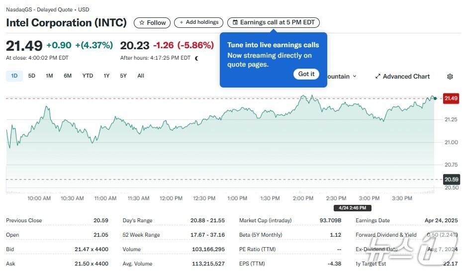 본문 이미지 - 인텔 일일 주가추이 - 야후 파이낸스 갈무리
