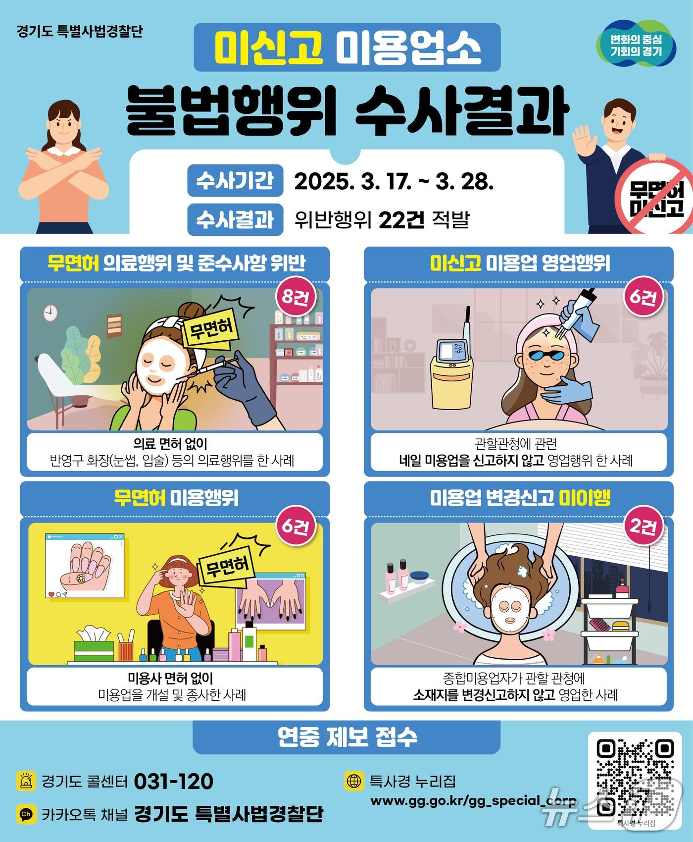 본문 이미지 - 미신고 미용업소 불법행위 수사결과 그래픽.(경기도 제공, 재판매 및 DB 금지)