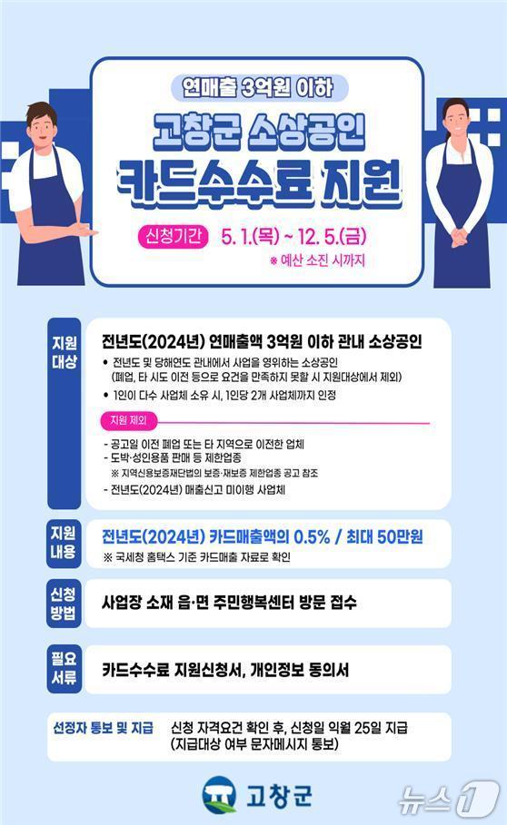 본문 이미지 -  고창군이 5월 1일부터 예산 소진할 때까지 ‘소상공인 카드수수료 지원사업’을 추진한다.(고창군 제공, 재판매 및 DB금지)