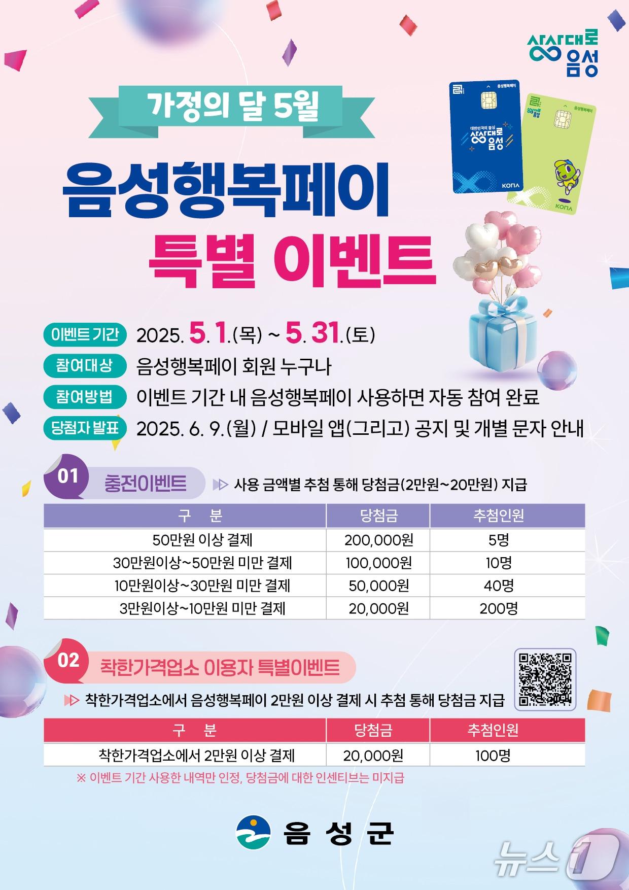 본문 이미지 -  28일 충북 음성군이 가정의 달을 맞아 음성행복페이 구매 한도를 70만 원으로 올린다고 밝혔다.(음성군 제공. 재판매 및 DB금지)/뉴스1